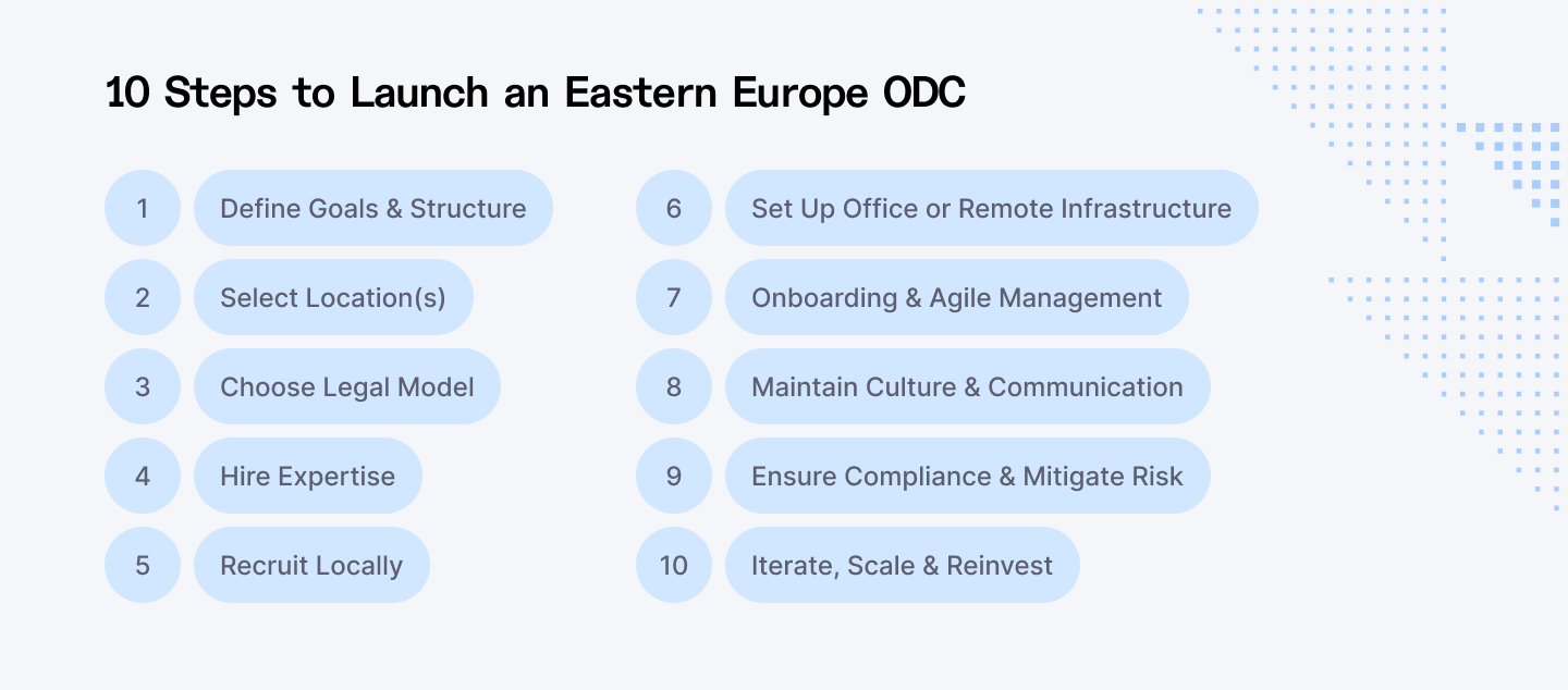 10 steps to launch an Eastern Europe Offshore Development Center (ODC)